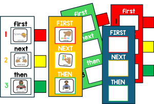 REASONS TO USE THE FIRST & THEN STRATEGY – Autismade